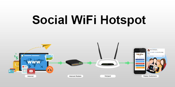 What is Social Wifi? How can it help you grow your business?